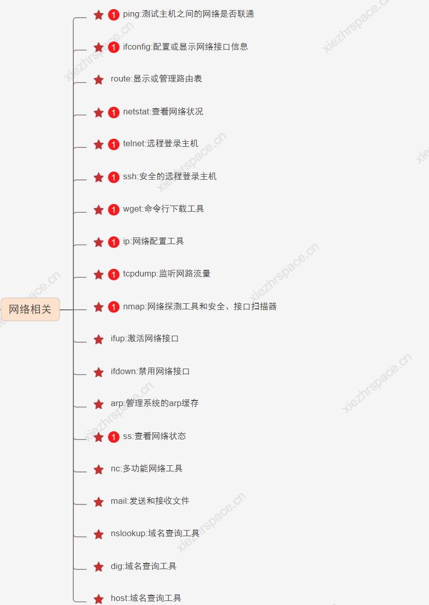 快速上手Linux核心命令（八）：网络相关命令