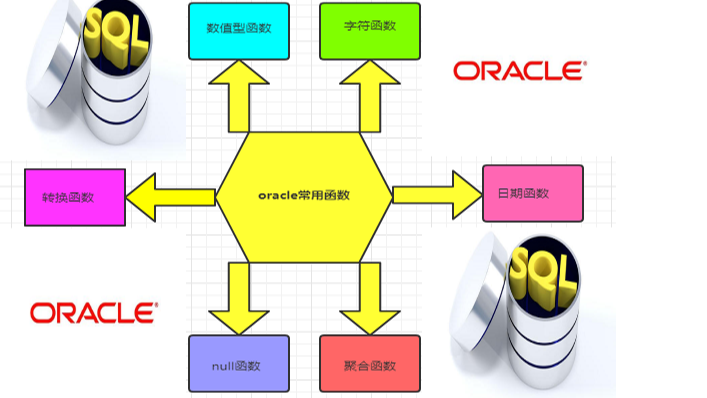 工作中，Oracle常用函数