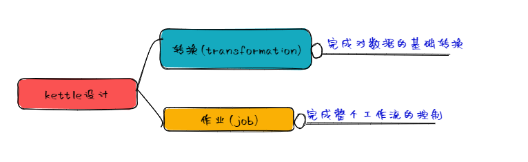 kettle兩種設計