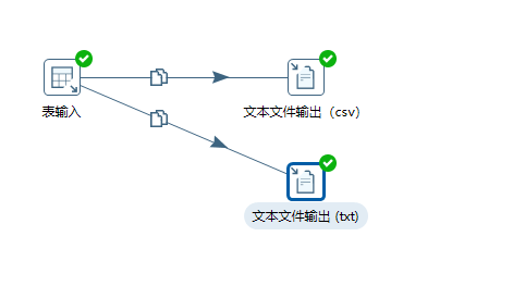 文本文件输出