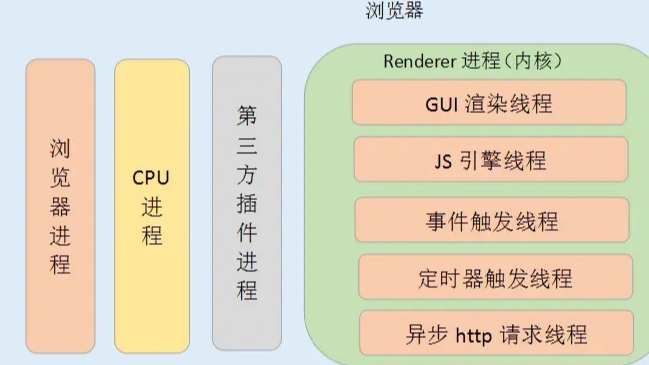 Cesium之Web Workers