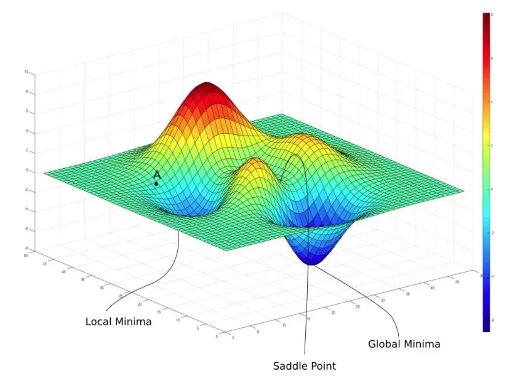 损失函数可视化