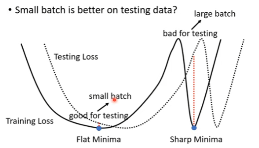 batchsize的不同所造成测试结果不同的图解