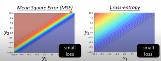 不同损失函数的分布对比