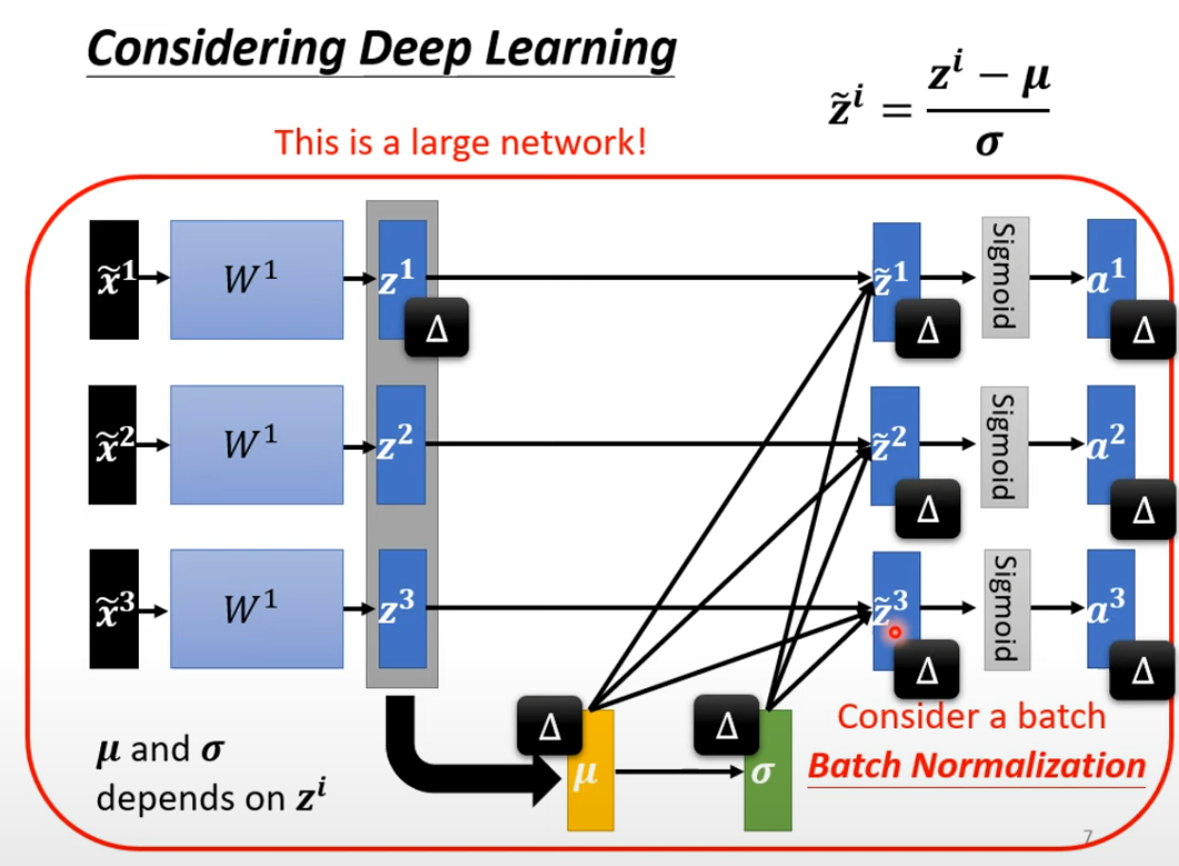 Feature Normalization