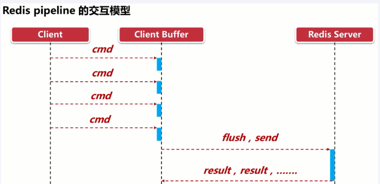assets/Redis小册/image-20240131224611607.png