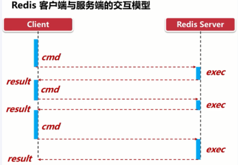 assets/Redis小册/image-20240131224548063.png