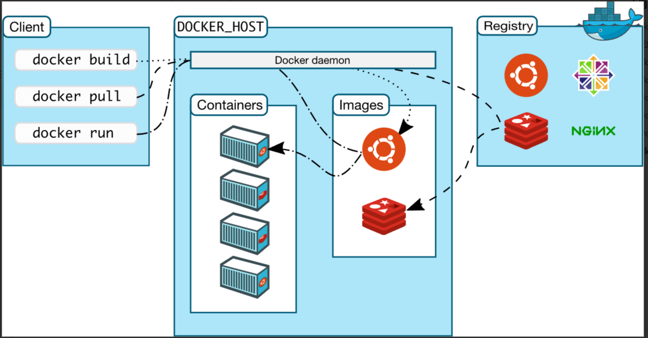 assets/Docker小册/image-20240320095558960.png