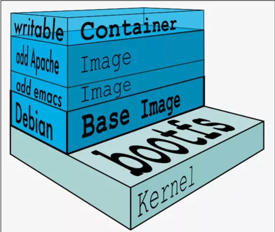 assets/Docker小册/image-20240406223513304.png