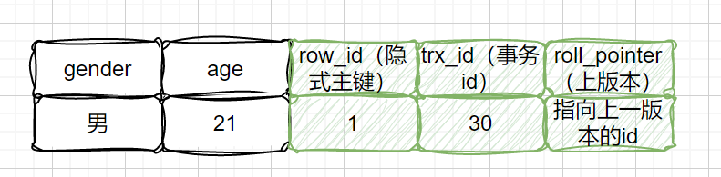 理解MVCC