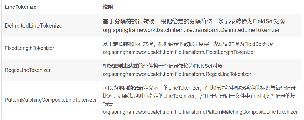 Fixedlengthtokenizer example on sale