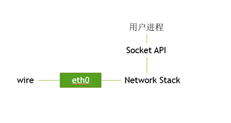 QEMU简介_qemu虚拟机[通俗易懂]