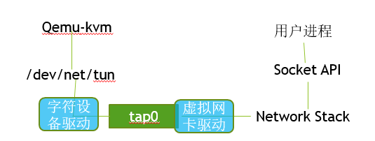 QEMU简介_qemu虚拟机[通俗易懂]