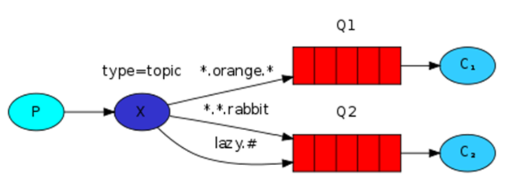 image-20230602215306261