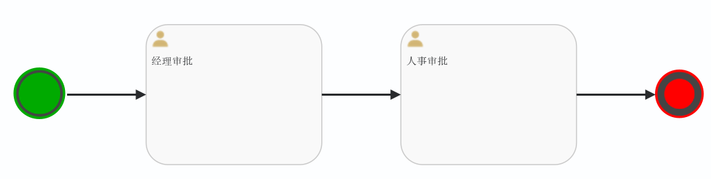 fig: