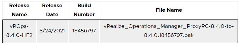 vRealize Operations Manager 安全补丁修复