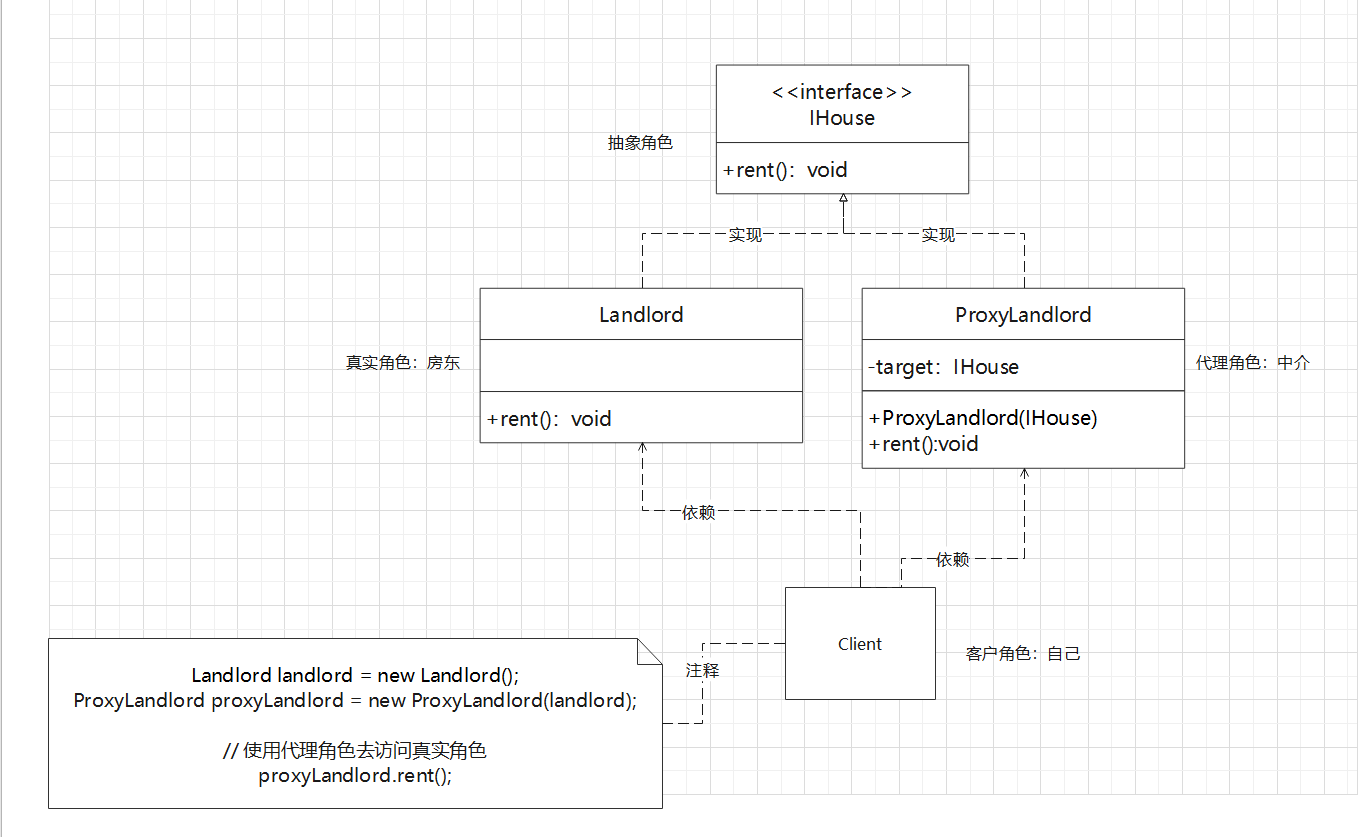(Java)设计模式：结构型