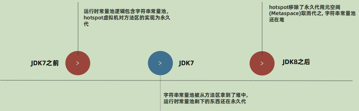 JVM（Java虚拟机） 整理-小白菜博客