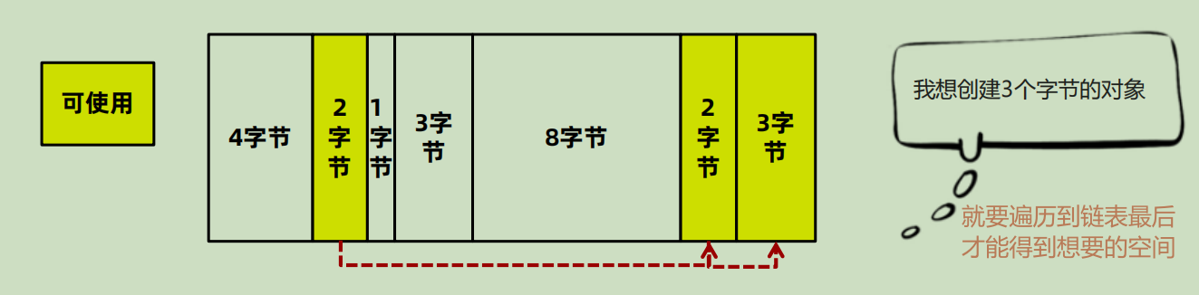 JVM（Java虚拟机） 整理-小白菜博客