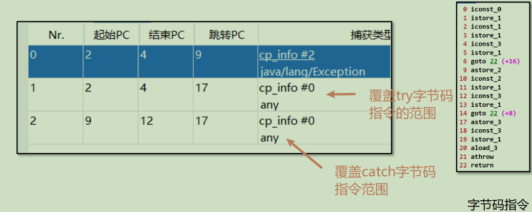 JVM（Java虚拟机） 整理-小白菜博客