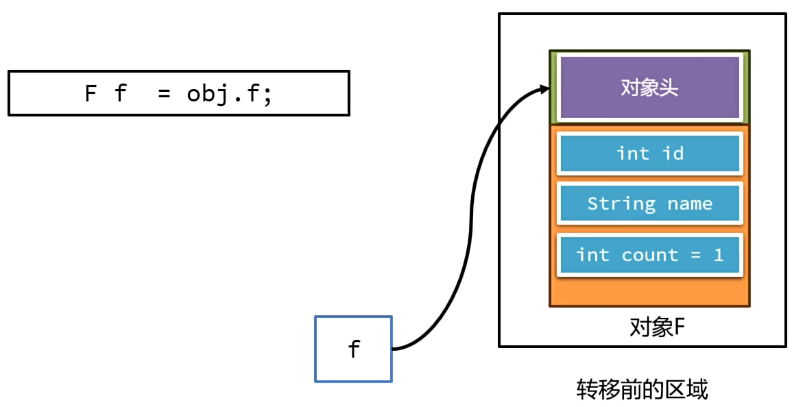 JVM（Java虚拟机） 整理-小白菜博客