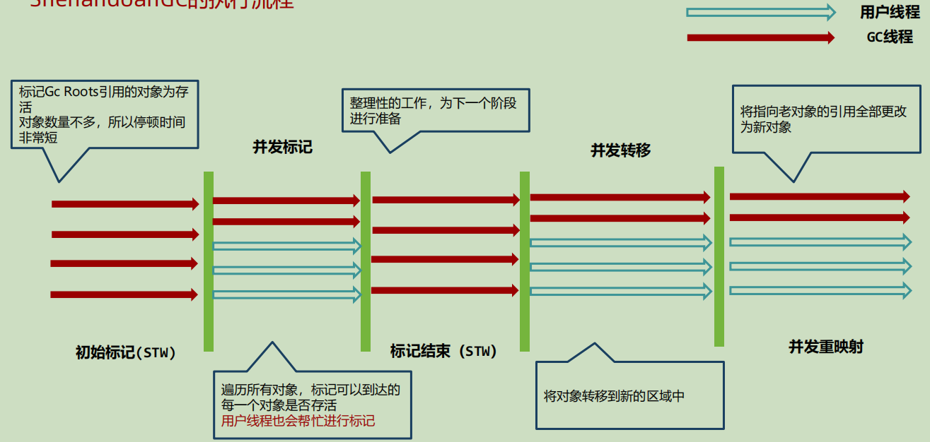 JVM（Java虚拟机） 整理-小白菜博客