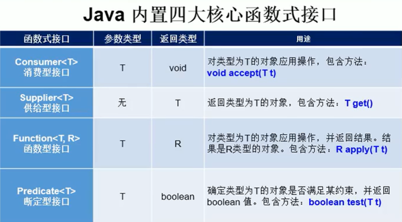 Java8函数式接口, 方法引用, 构造器引用, 数组引用