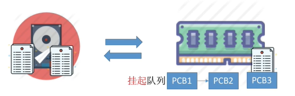 操作系统 内存空间的扩充（虚拟内存）