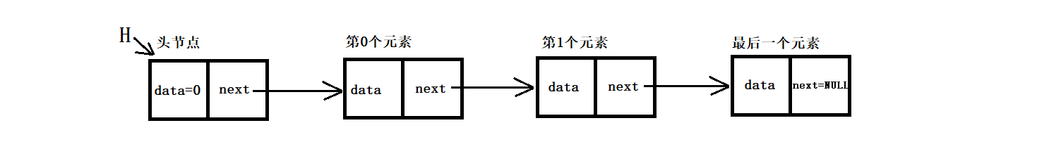 C语言【数据结构】线性表-链表