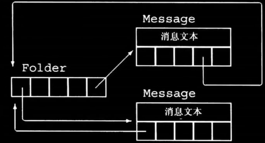 关于C++拷贝控制