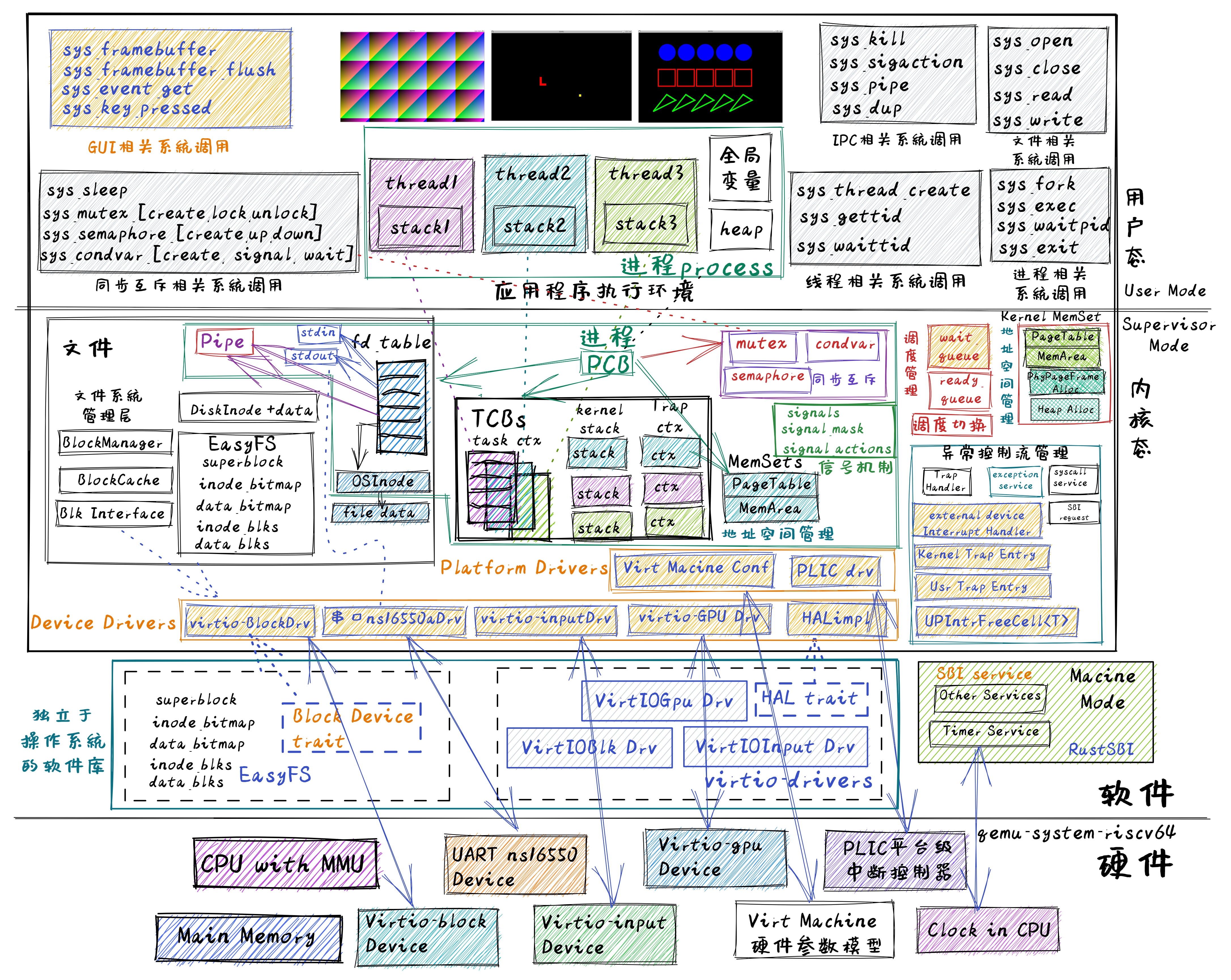 侏罗盗龙操作系统 -- DeviceOS总体结构