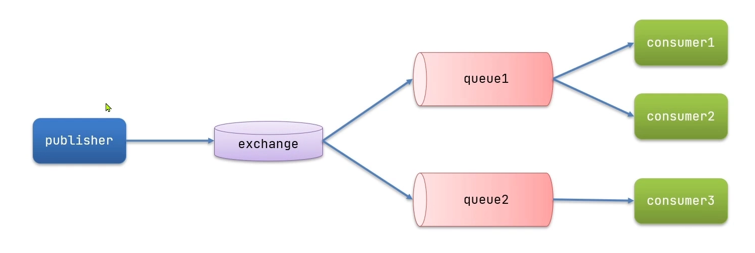 image-20230319184505451