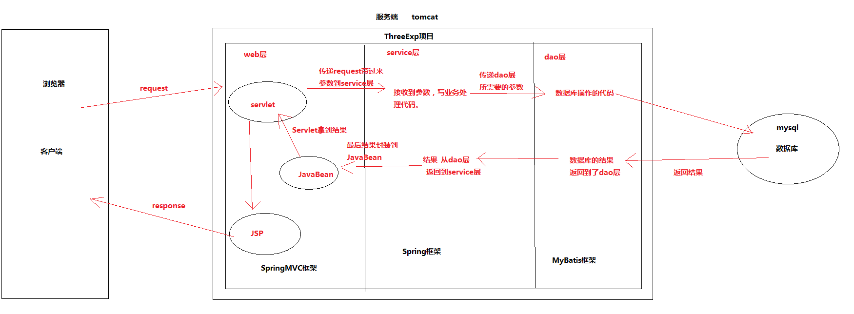 image-20220919150515005