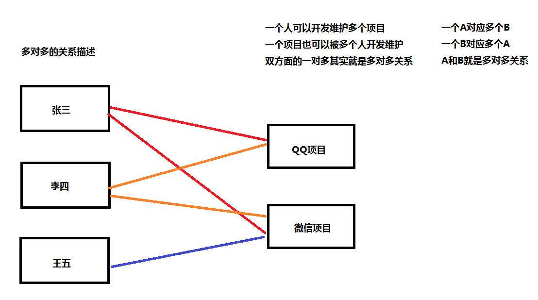 image-20220607094134230