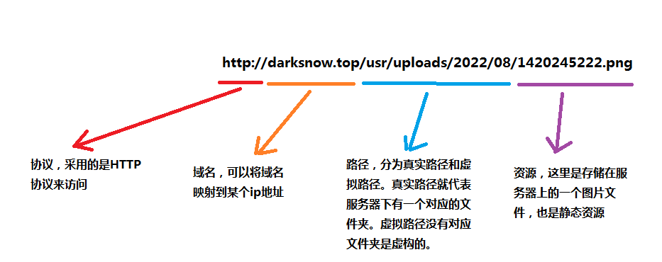 image-20220831154109889