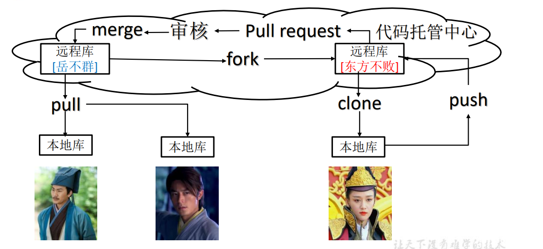 image-20230502003955379