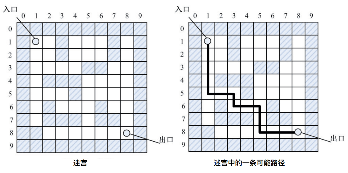 算法 | 迷宫求解