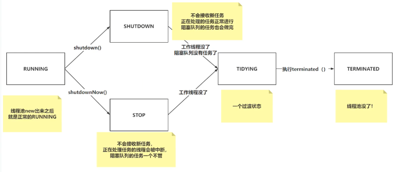 Java – ThreadPoolExecutor线程池分析