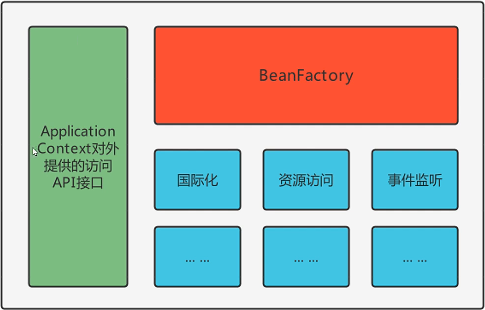 重拾Spring——学习笔记 头脑一热 博客园