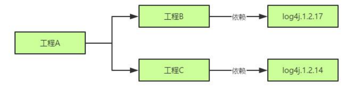 image-20230223094011639