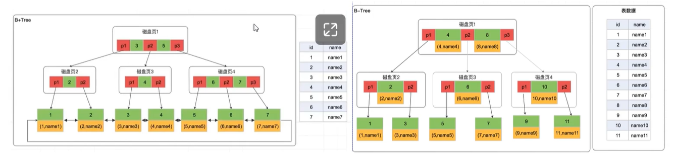 Mysql调优实践1