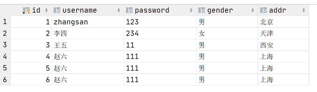 一篇博客带你学会MyBatis