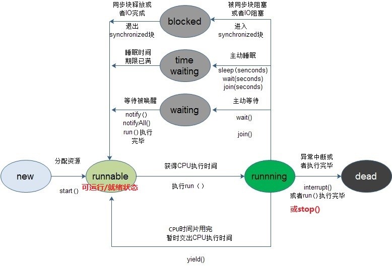 çº¿ç¨çç¶æ.jpg-59.9kB