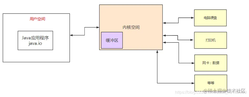 å¨è¿éæå¥å¾çæè¿°