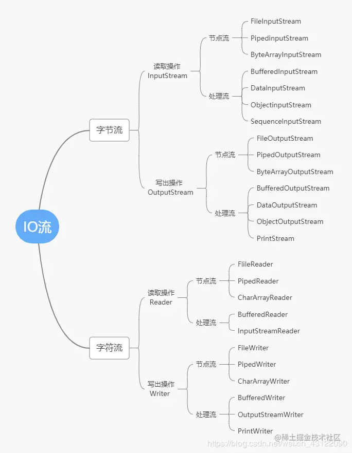 å¨è¿éæå¥å¾çæè¿°