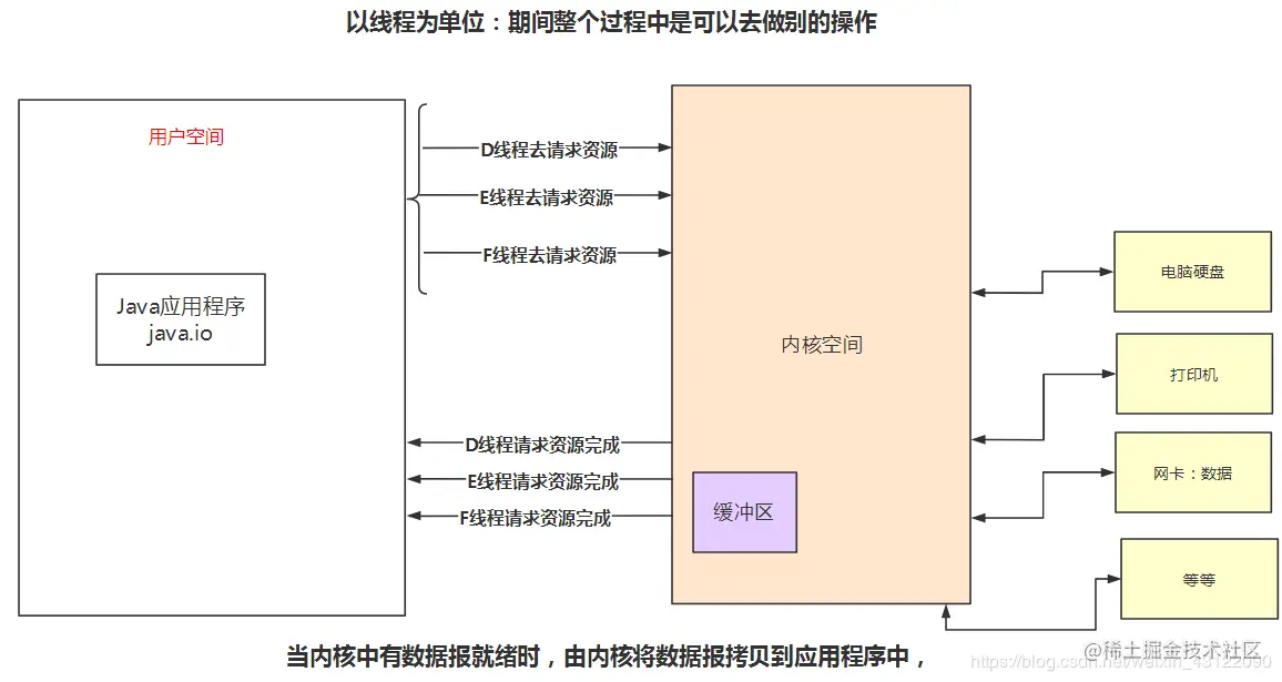 å¨è¿éæå¥å¾çæè¿°