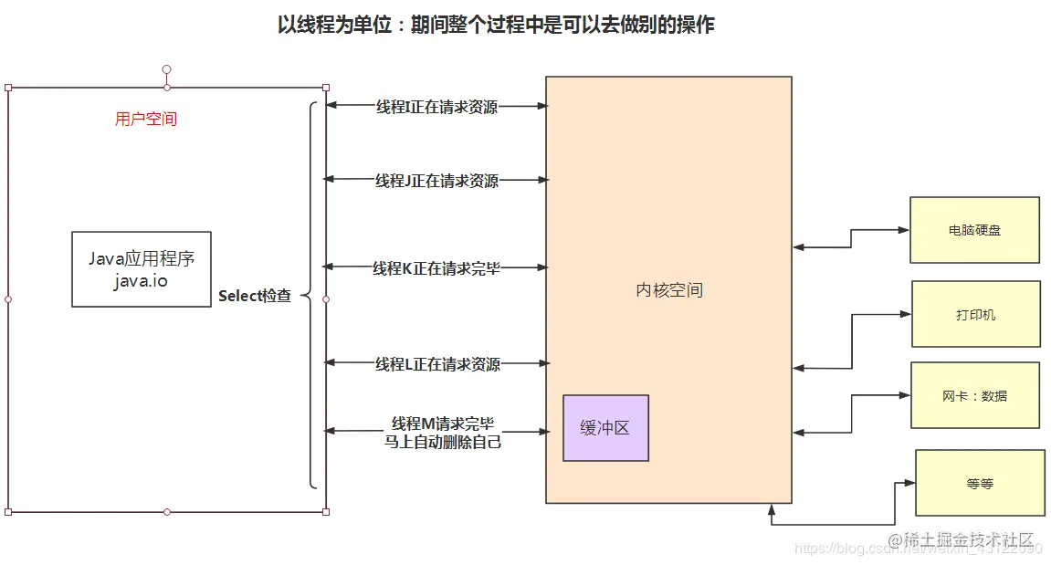 å¨è¿éæå¥å¾çæè¿°