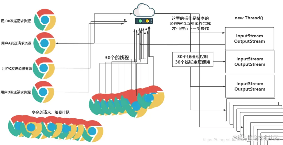 å¨è¿éæå¥å¾çæè¿°