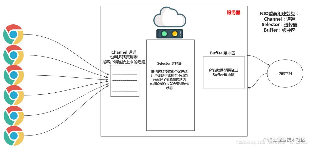 å¨è¿éæå¥å¾çæè¿°