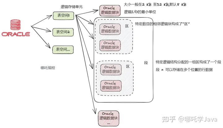 Oracle分区表技术详解